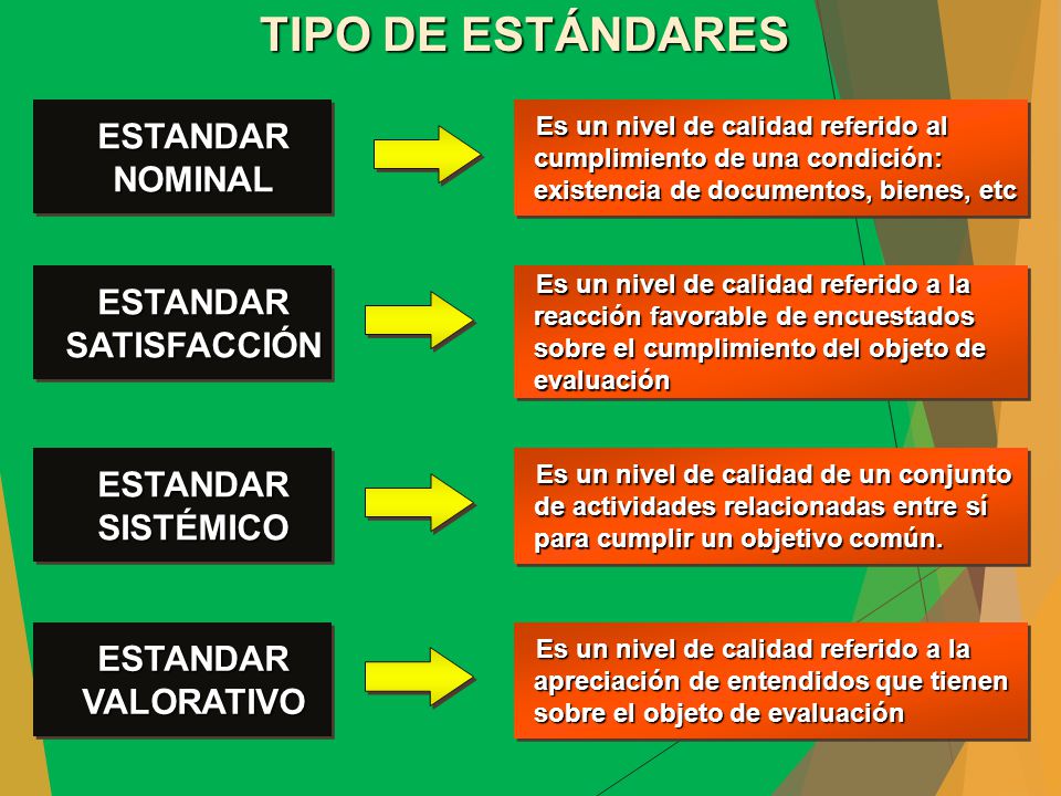 TIPO DE ESTÁNDARES ESTANDAR NOMINAL ESTANDAR SATISFACCIÓN ESTANDAR