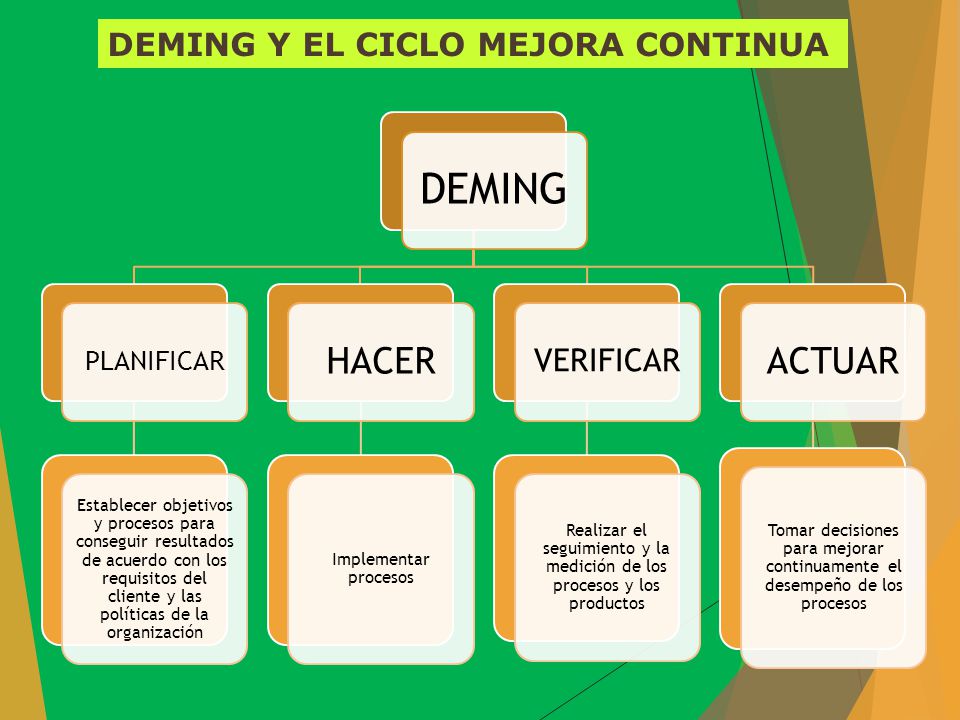 Realizar el seguimiento y la medición de los procesos y los productos