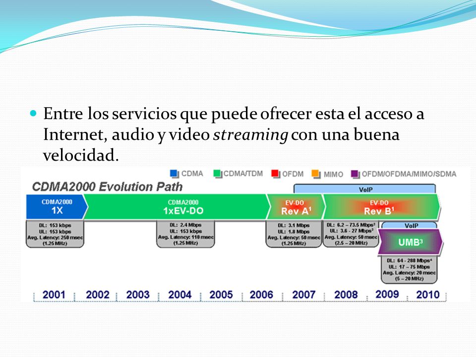 Entre los servicios que puede ofrecer esta el acceso a Internet, audio y video streaming con una buena velocidad.