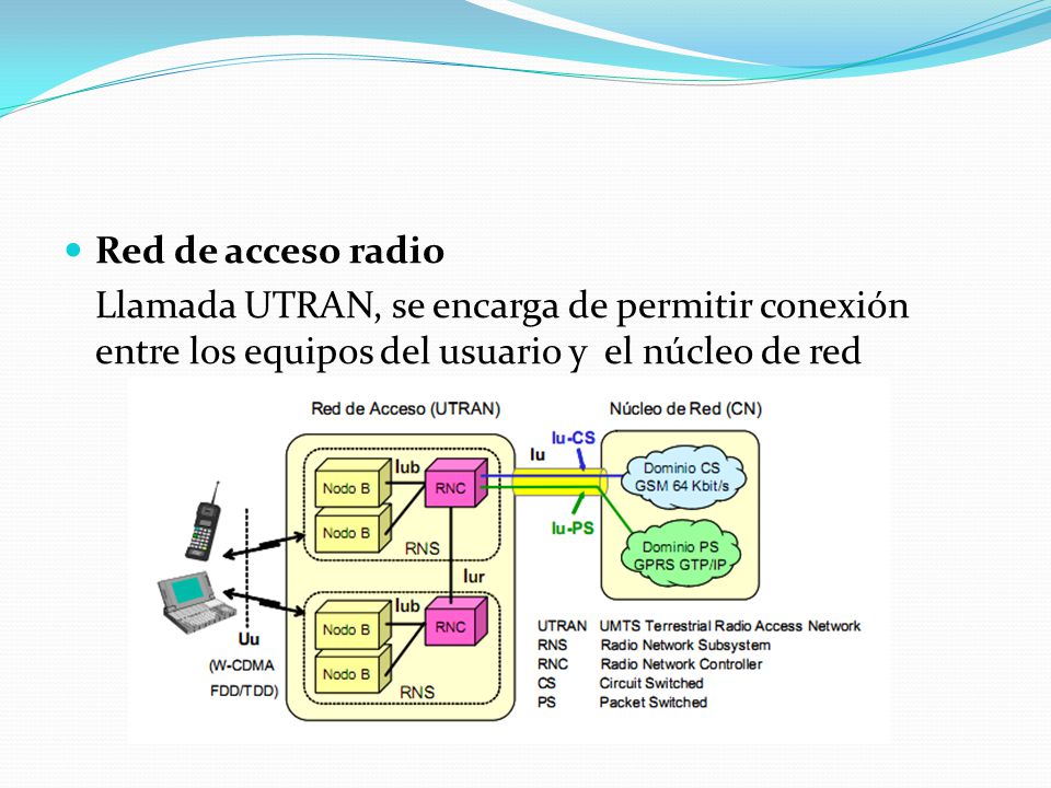 Red de acceso radio Llamada UTRAN, se encarga de permitir conexión entre los equipos del usuario y el núcleo de red.