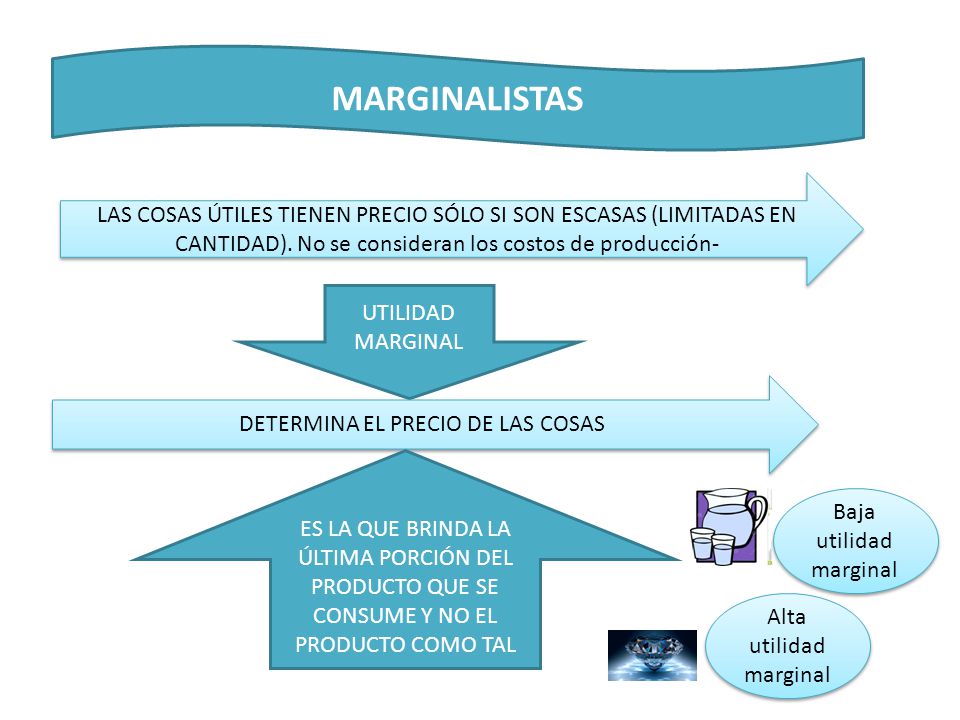 MARGINALISTAS LAS COSAS ÚTILES TIENEN PRECIO SÓLO SI SON ESCASAS (LIMITADAS EN CANTIDAD). No se consideran los costos de producción-