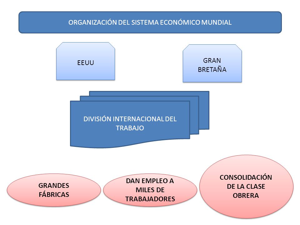 CONSOLIDACIÓN DE LA CLASE OBRERA DAN EMPLEO A MILES DE TRABAJADORES