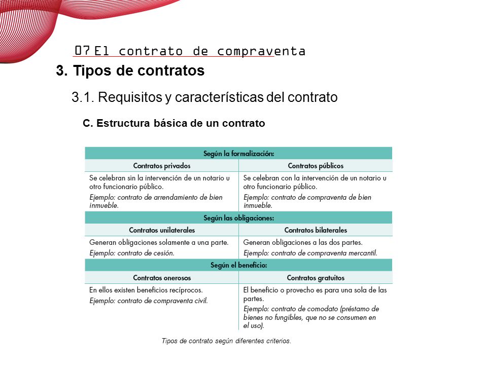 07 3. Tipos de contratos Requisitos y características del contrato. C. Estructura básica de un contrato.