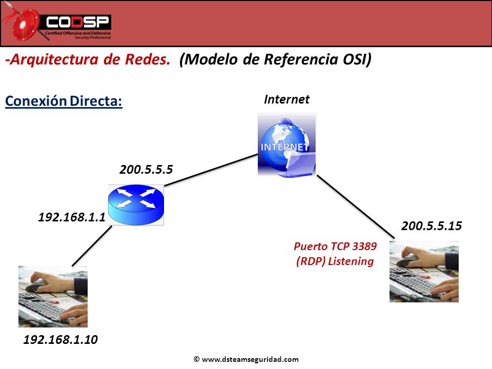 Puerto TCP 3389 (RDP) Listening ©