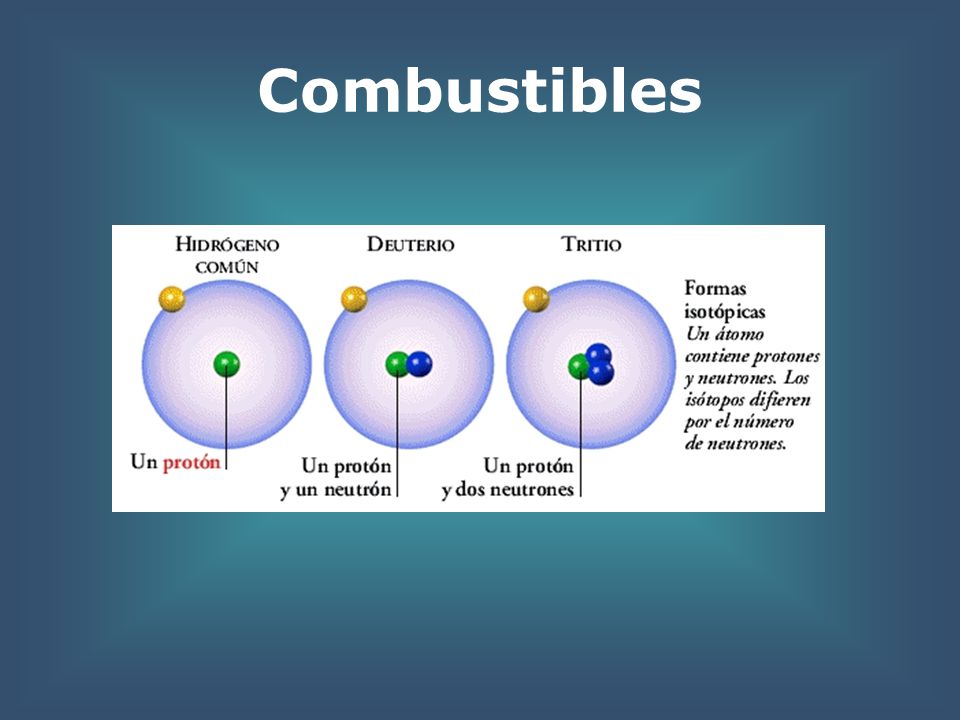 Combustibles