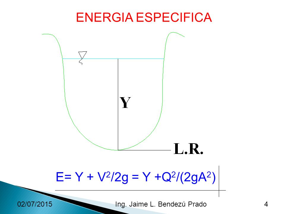 ENERGIA ESPECIFICA E= Y + V2/2g = Y +Q2/(2gA2) 17/04/2017
