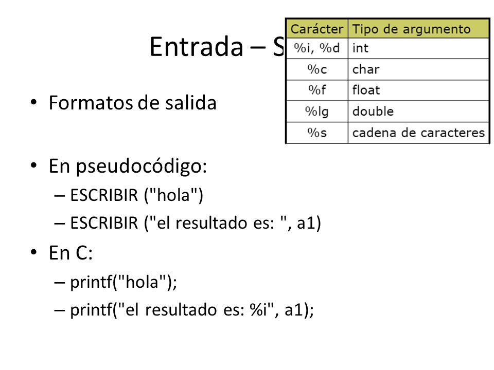 Entrada – Salida Formatos de salida En pseudocódigo: En C: