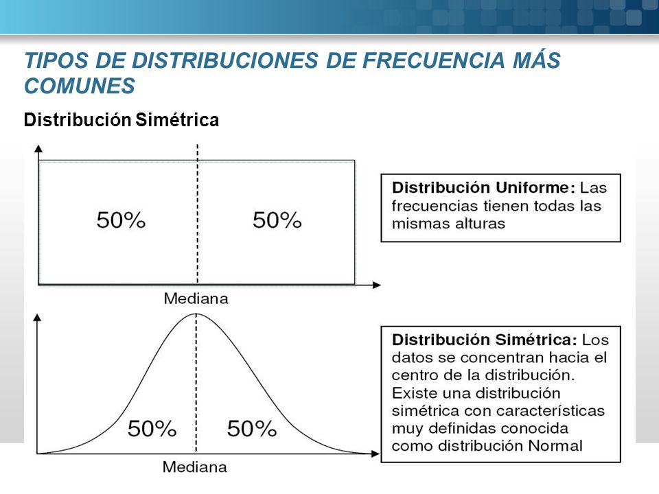 TIPOS DE DISTRIBUCIONES DE FRECUENCIA MÁS COMUNES
