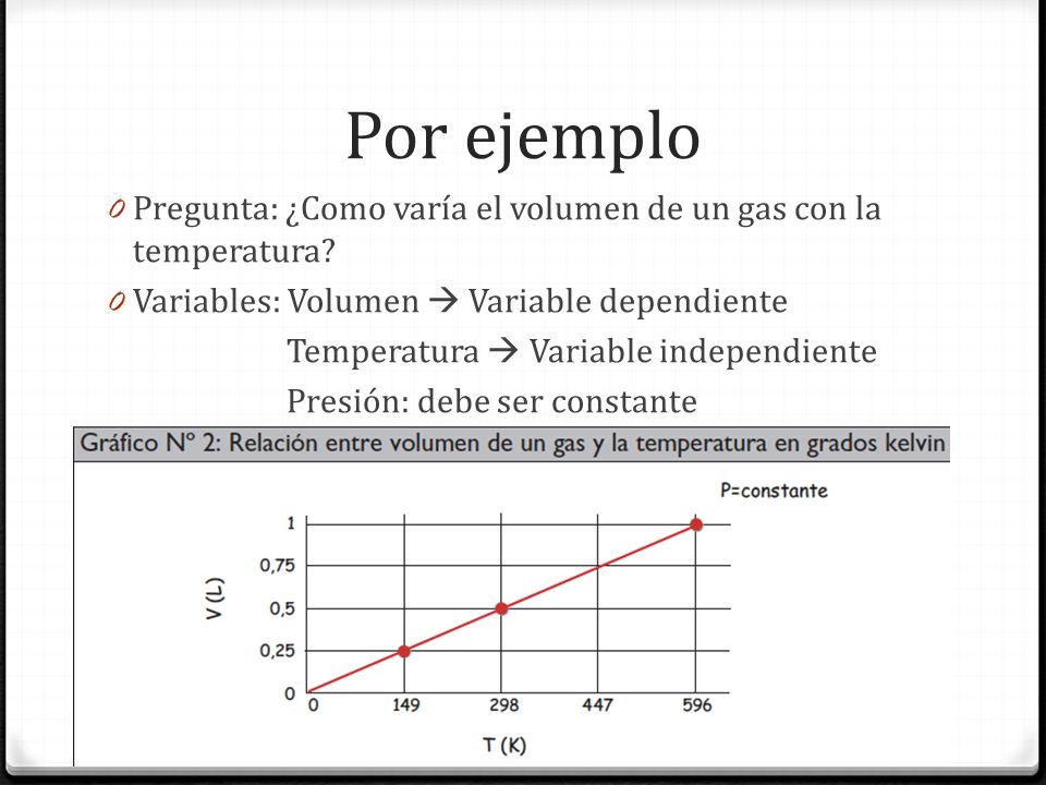 Por ejemplo Pregunta: ¿Como varía el volumen de un gas con la temperatura Variables: Volumen  Variable dependiente.