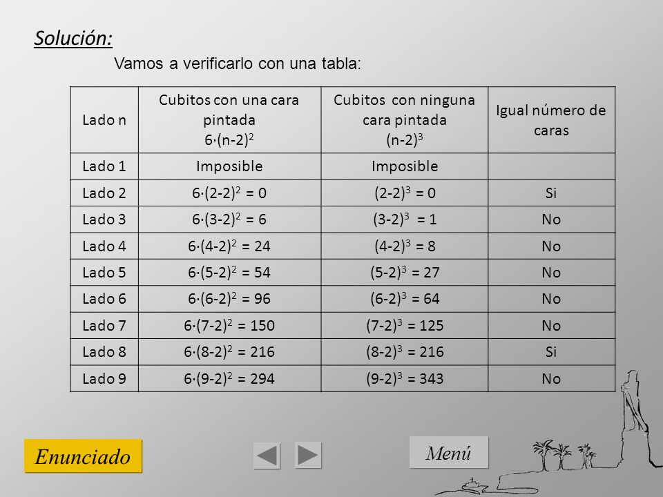 Solución: Enunciado Menú Vamos a verificarlo con una tabla: Lado n