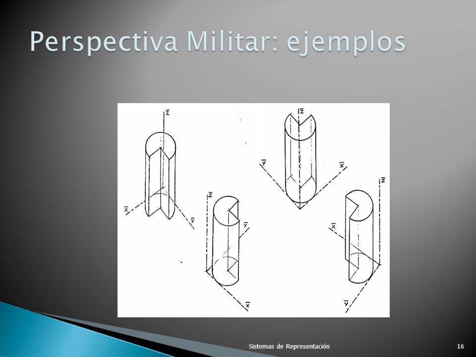 Perspectiva Militar: ejemplos