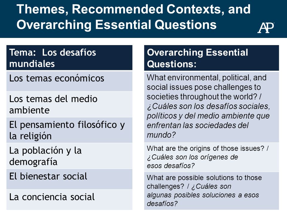Themes, Recommended Contexts, and Overarching Essential Questions