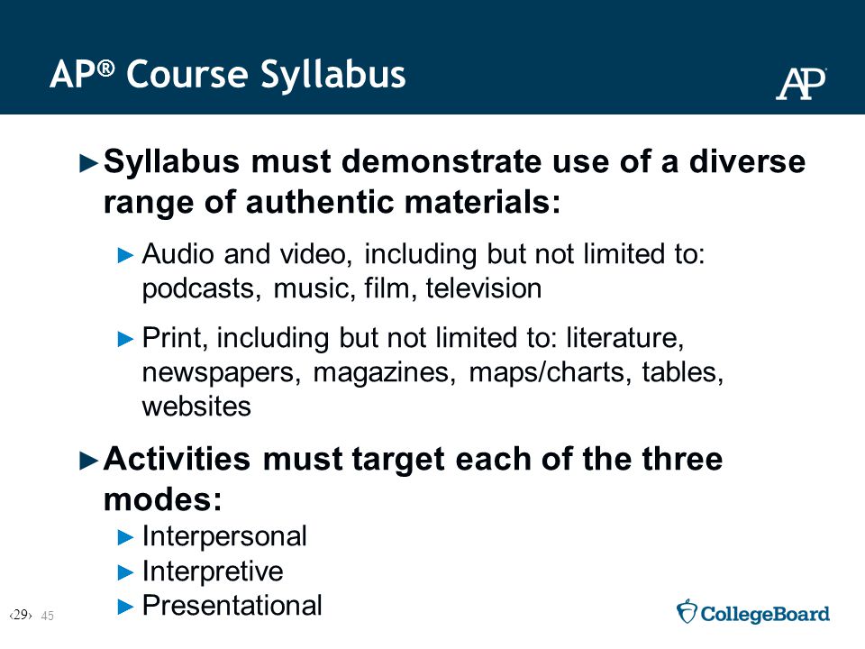 AP® Course Syllabus Syllabus must demonstrate use of a diverse range of authentic materials: