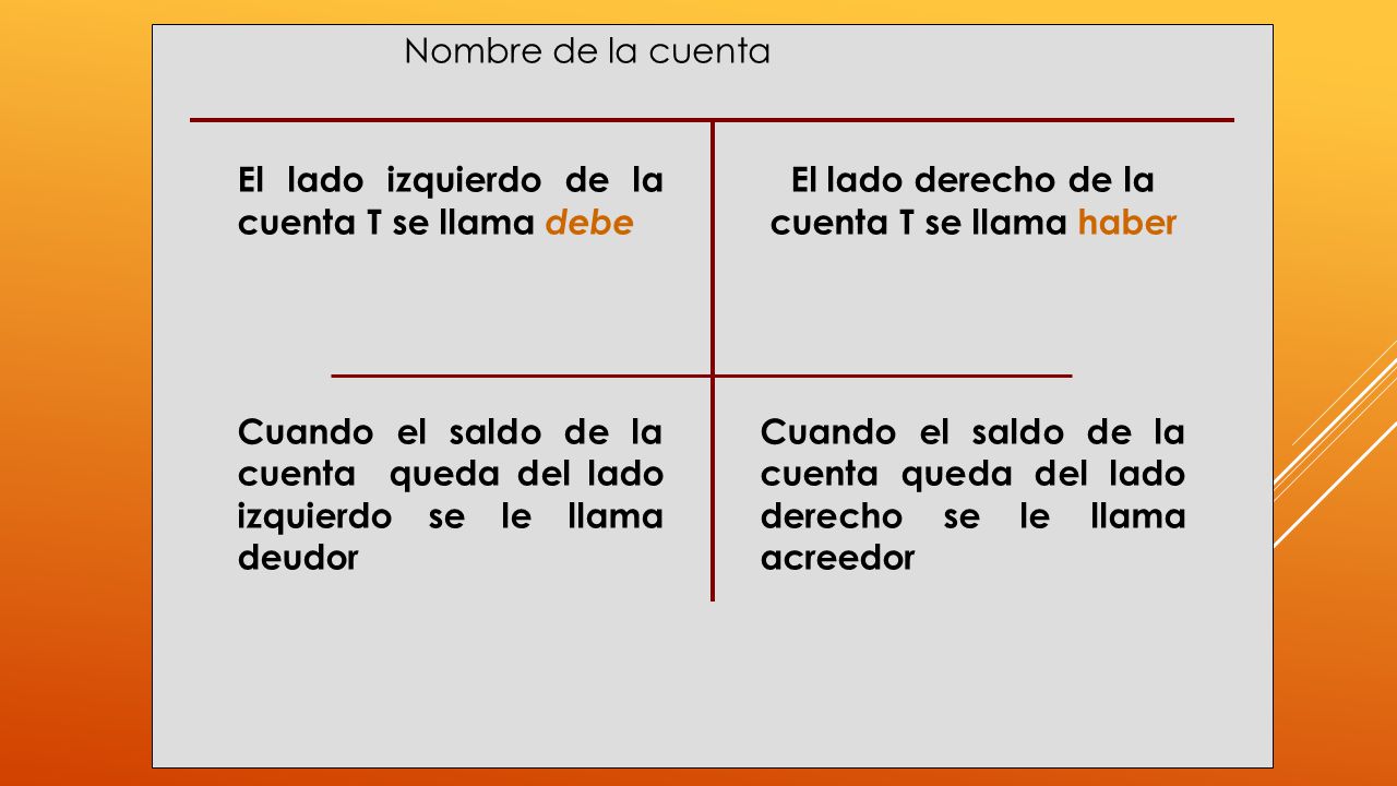El lado derecho de la cuenta T se llama haber