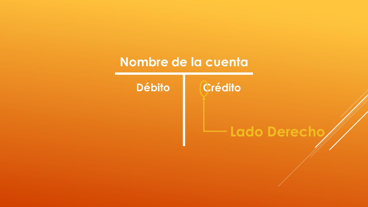 Nombre de la cuenta Débito Crédito Lado Derecho