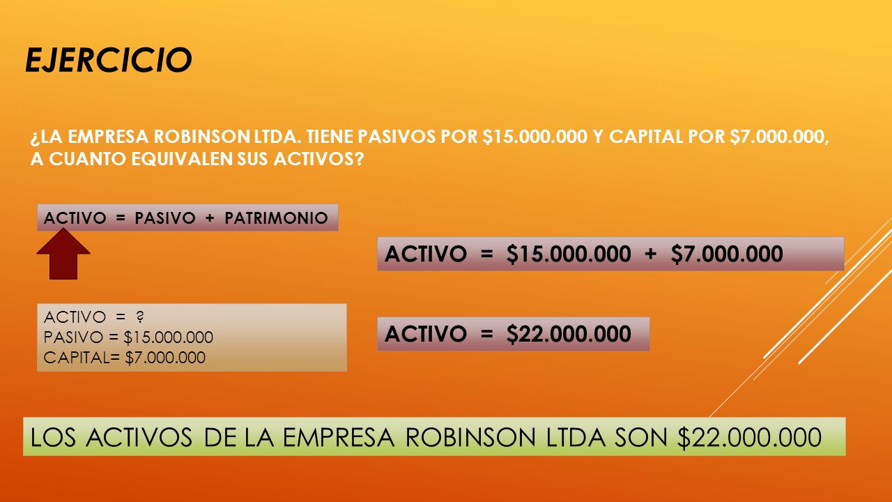 EJERCICIO LOS ACTIVOS DE LA EMPRESA ROBINSON LTDA SON $