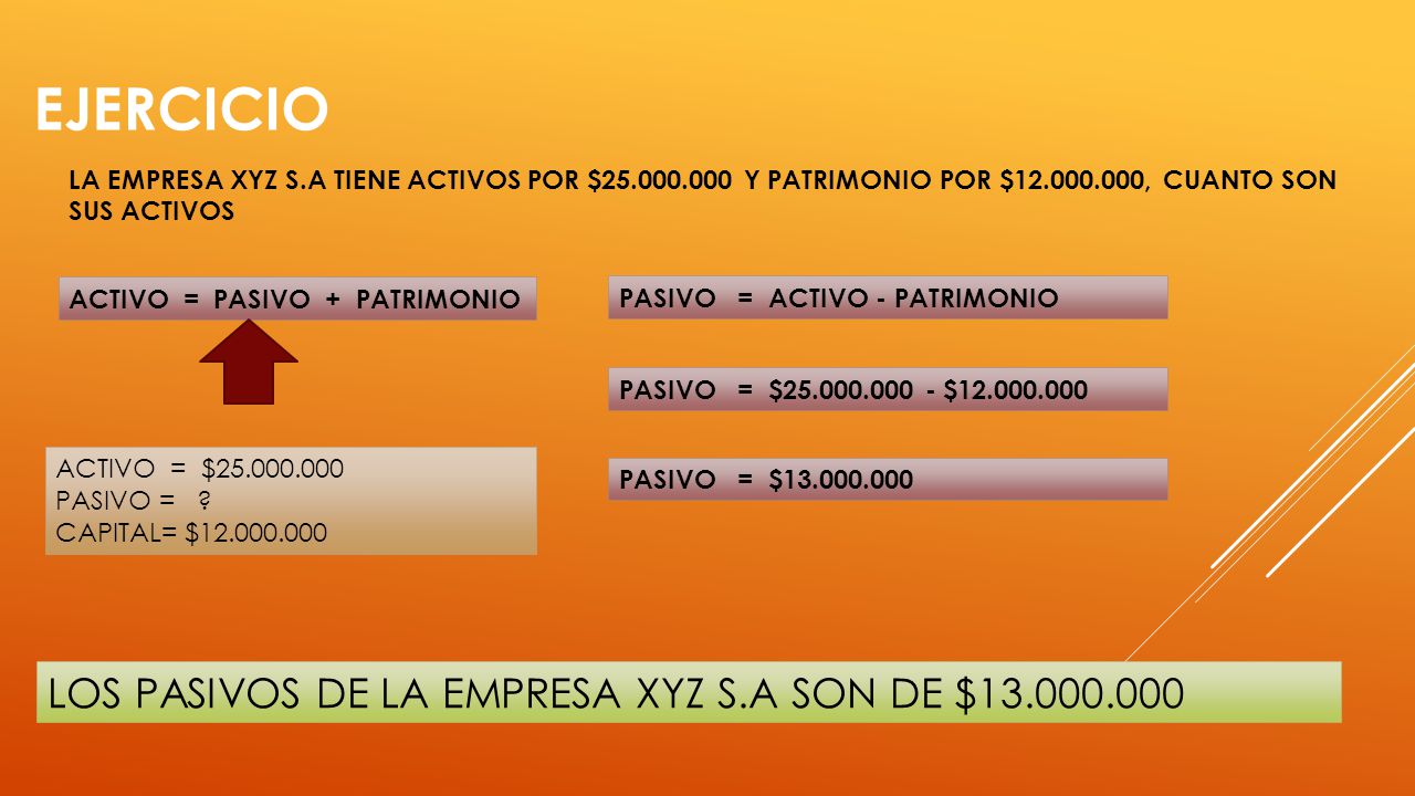 EJERCICIO LOS PASIVOS DE LA EMPRESA XYZ S.A SON DE $