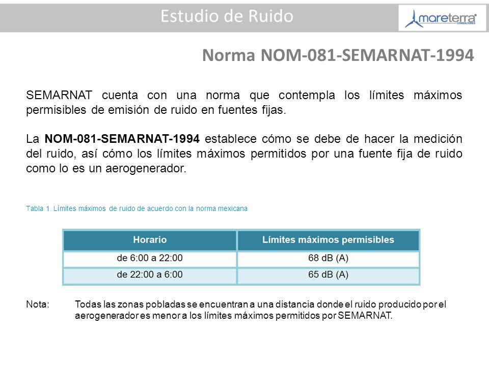 SEMARNAT cuenta con una norma que contempla los límites máximos permisibles de emisión de ruido en fuentes fijas.