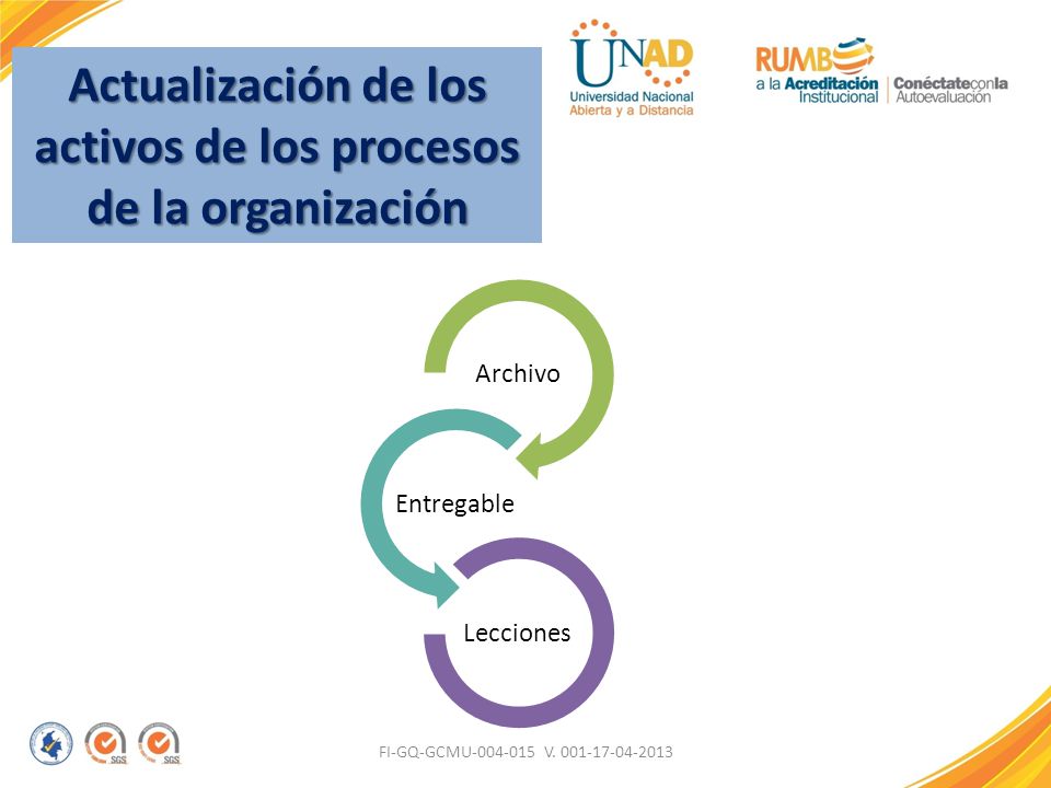 Actualización de los activos de los procesos de la organización
