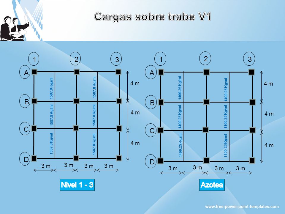 Cargas sobre trabe V1 3 A B C D A B C D 1 2 Nivel Azotea