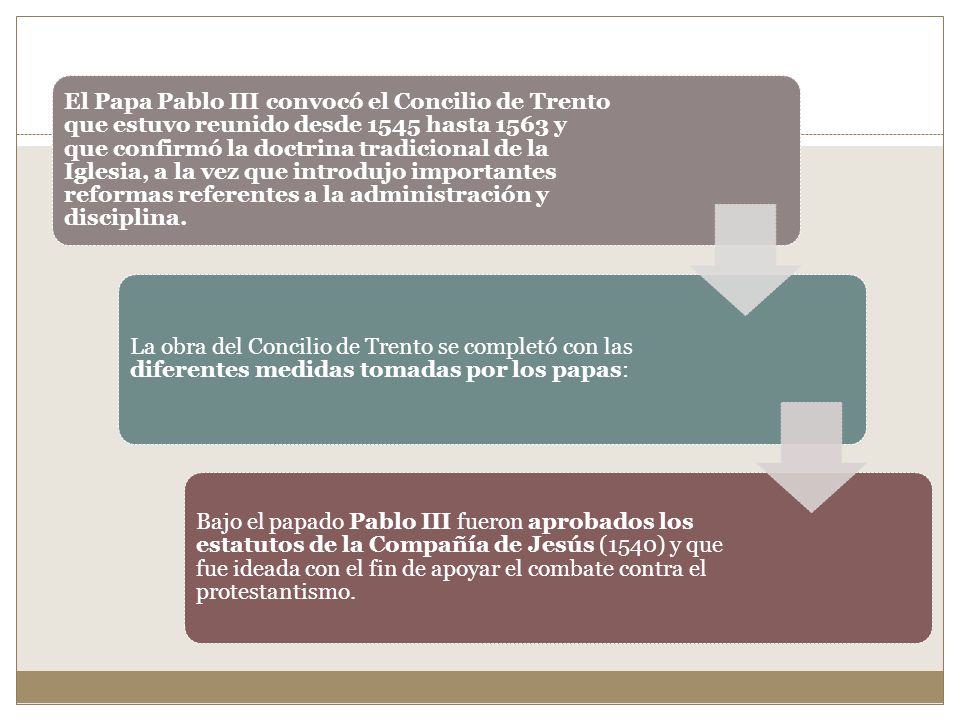 El Papa Pablo III convocó el Concilio de Trento que estuvo reunido desde 1545 hasta 1563 y que confirmó la doctrina tradicional de la Iglesia, a la vez que introdujo importantes reformas referentes a la administración y disciplina.