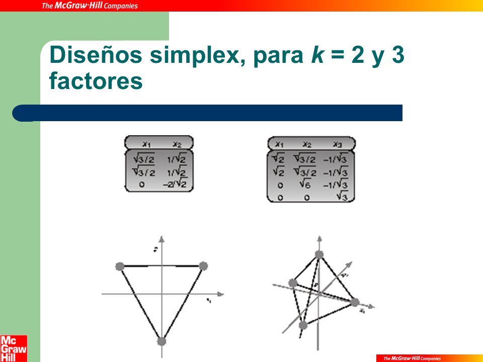 Diseños simplex, para k = 2 y 3 factores