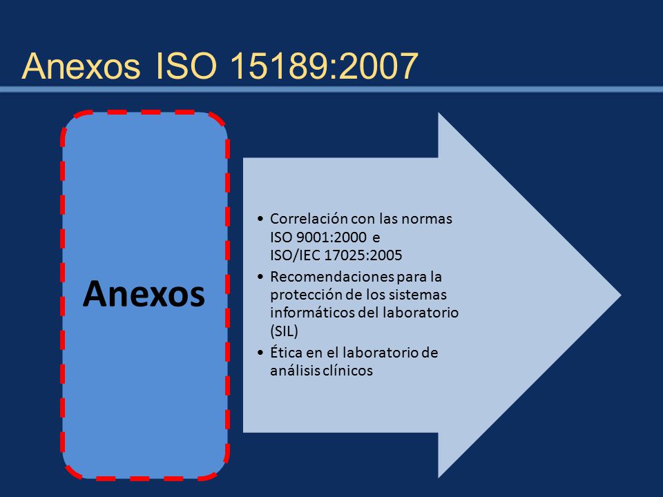 Anexos ISO 15189:2007 Anexos. Correlación con las normas ISO 9001:2000 e ISO/IEC 17025:2005.