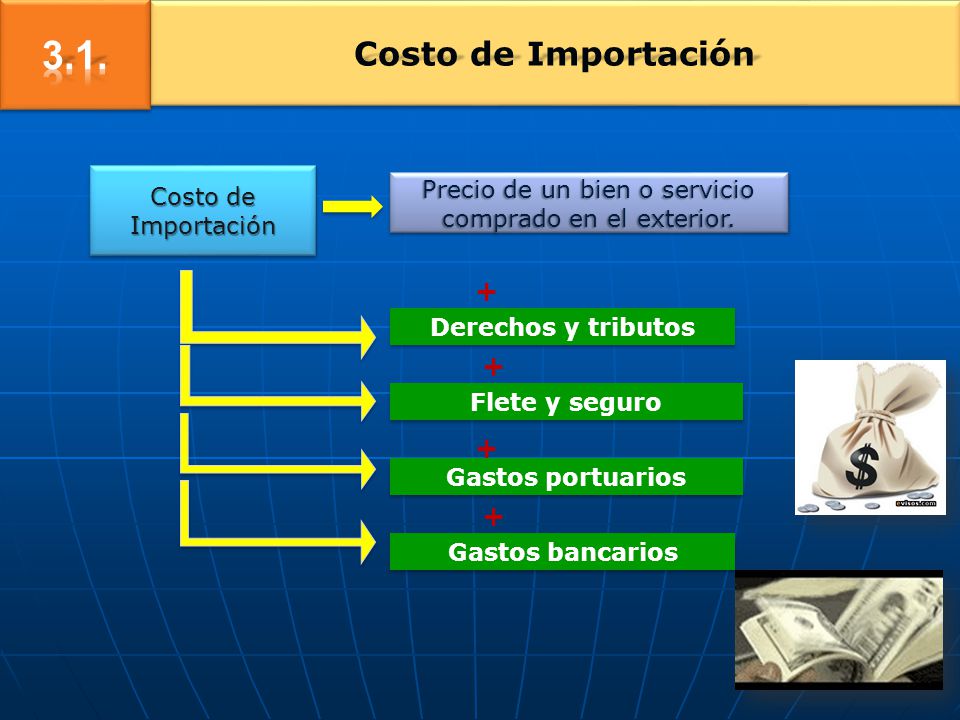Precio de un bien o servicio comprado en el exterior.