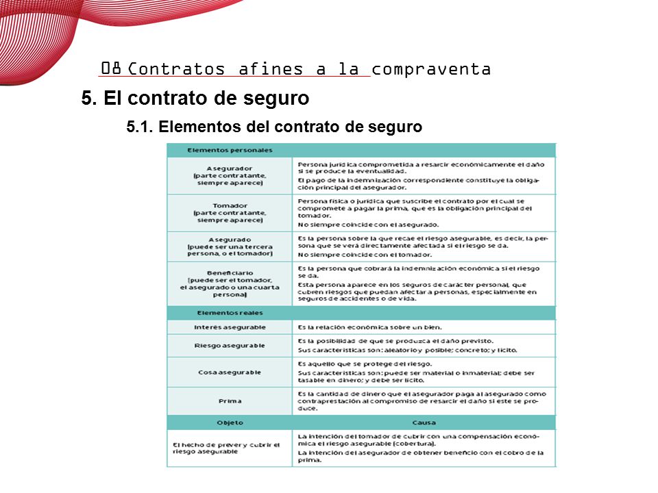 08 5. El contrato de seguro 5.2. El seguro de transporte
