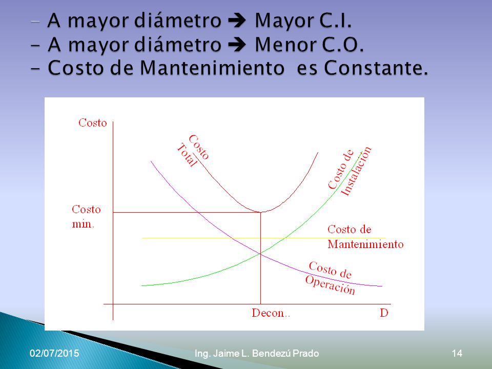 A mayor diámetro  Mayor C. I. - A mayor diámetro  Menor C. O