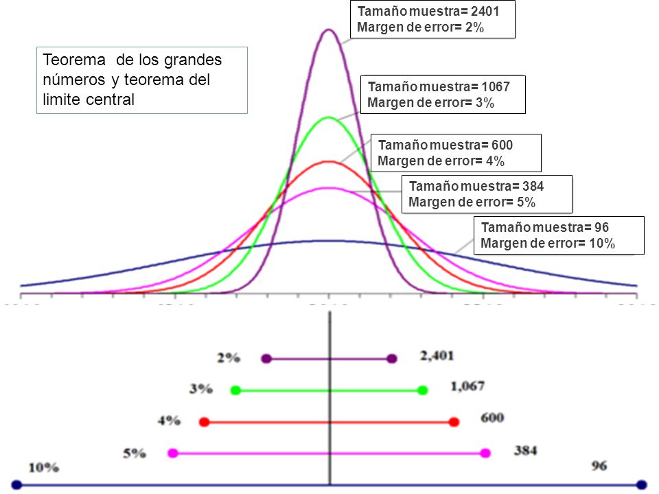 Teorema de los grandes números y teorema del limite central