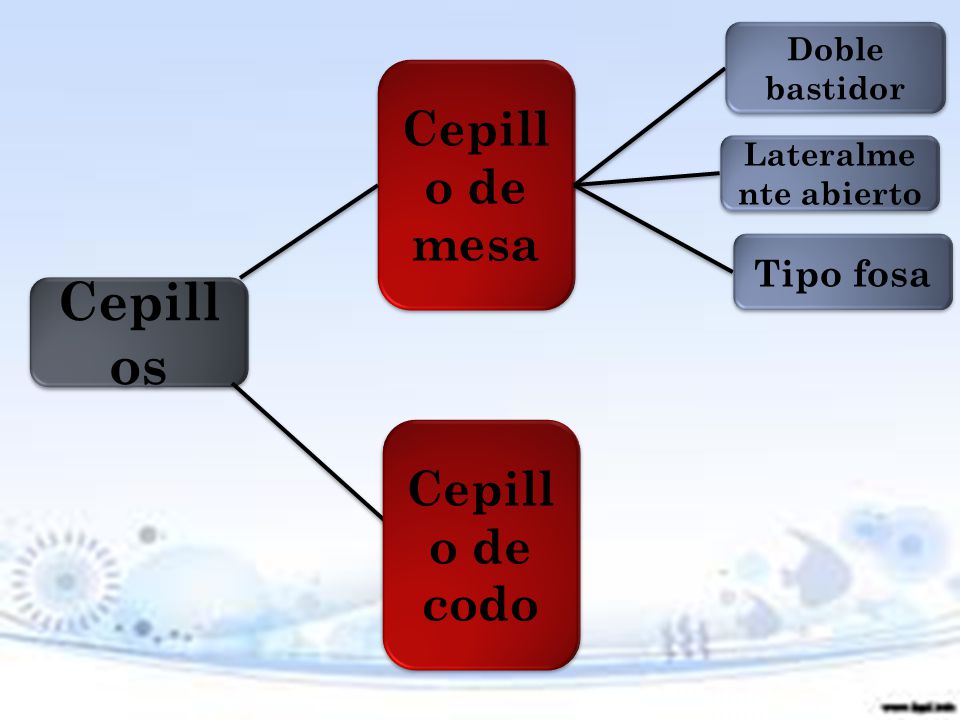 Cepillos Cepillo de mesa Cepillo de codo Tipo fosa Doble bastidor