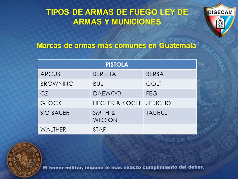 TIPOS DE ARMAS DE FUEGO LEY DE ARMAS Y MUNICIONES