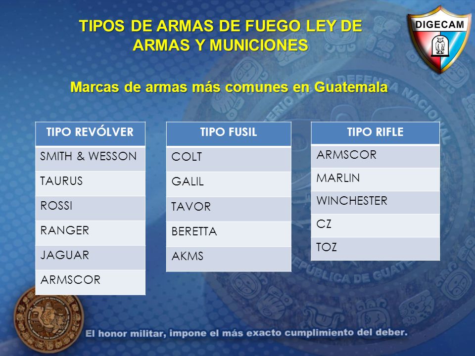 TIPOS DE ARMAS DE FUEGO LEY DE ARMAS Y MUNICIONES