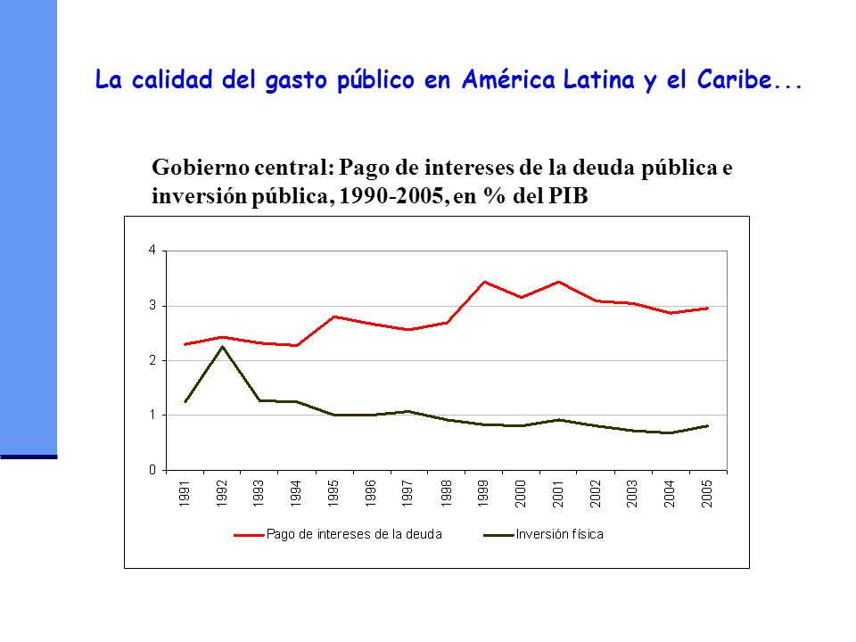 La calidad del gasto público en América Latina y el Caribe...