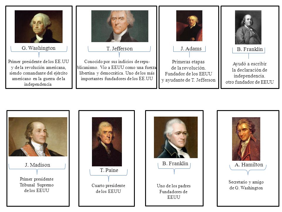 G. Washington T. Jefferson J. Adams B. Franklin J. Madison T. Paine