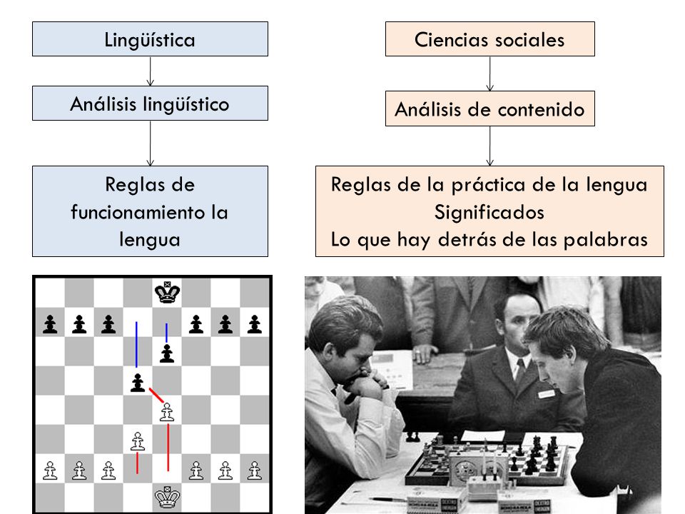 Reglas de funcionamiento la lengua Reglas de la práctica de la lengua
