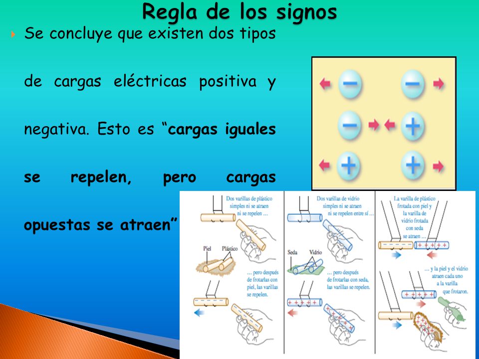 Se concluye que existen dos tipos de cargas eléctricas positiva y negativa. Esto es cargas iguales se repelen, pero cargas opuestas se atraen