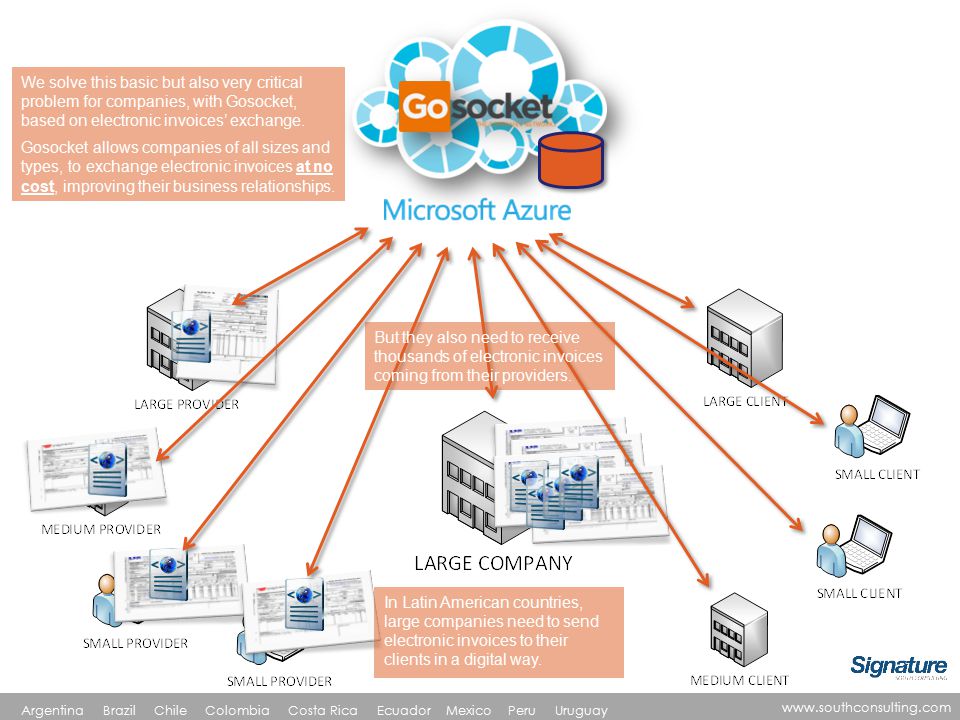 We solve this basic but also very critical problem for companies, with Gosocket, based on electronic invoices’ exchange.