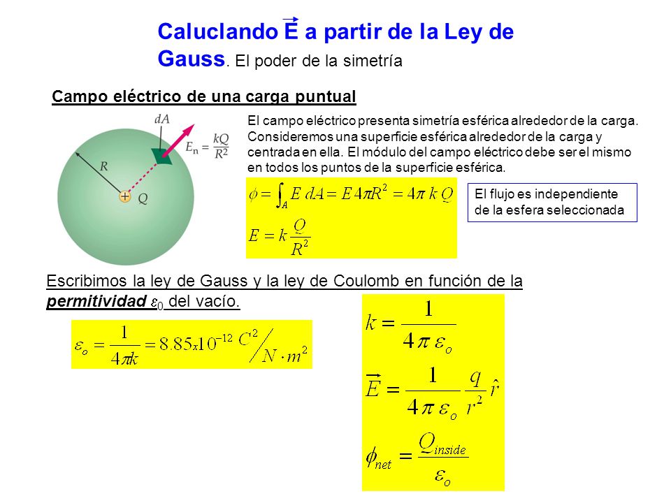 Caluclando E a partir de la Ley de Gauss. El poder de la simetría