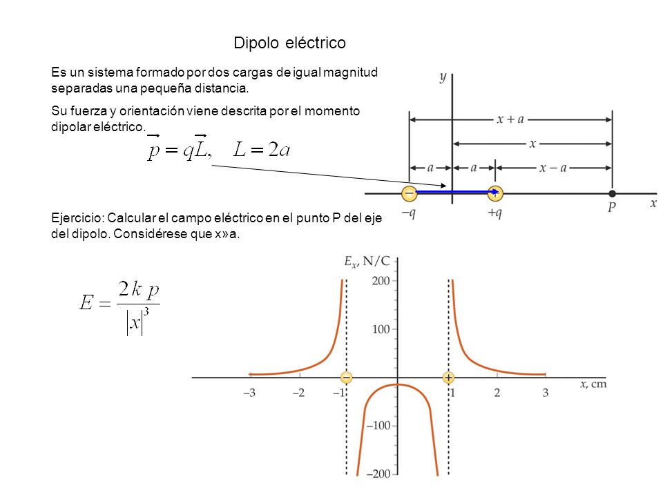 Dipolo eléctrico Es un sistema formado por dos cargas de igual magnitud separadas una pequeña distancia.