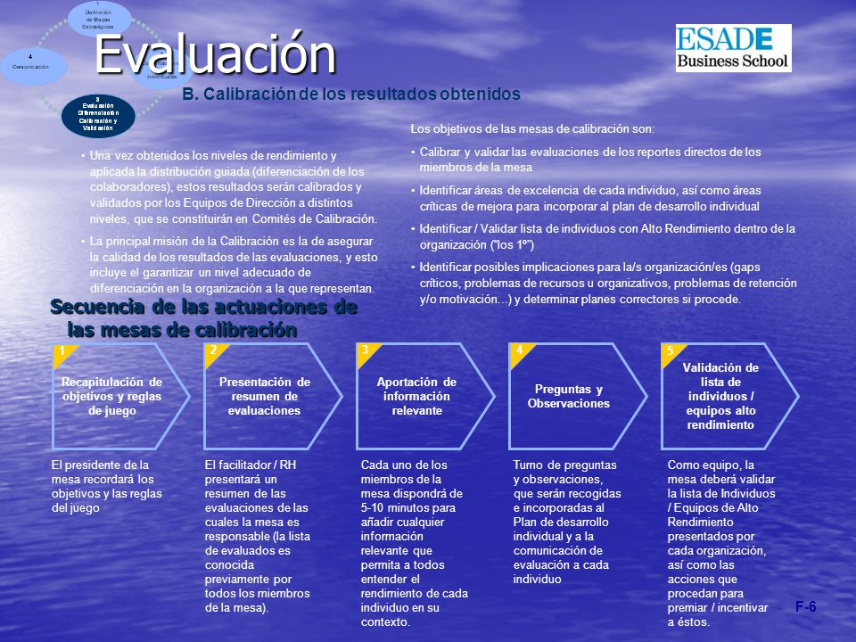 Evaluación Secuencia de las actuaciones de las mesas de calibración