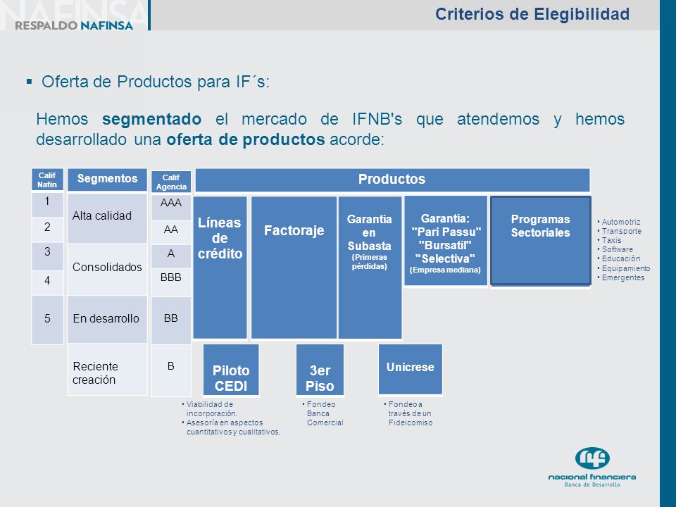 Criterios de Elegibilidad Programas Sectoriales