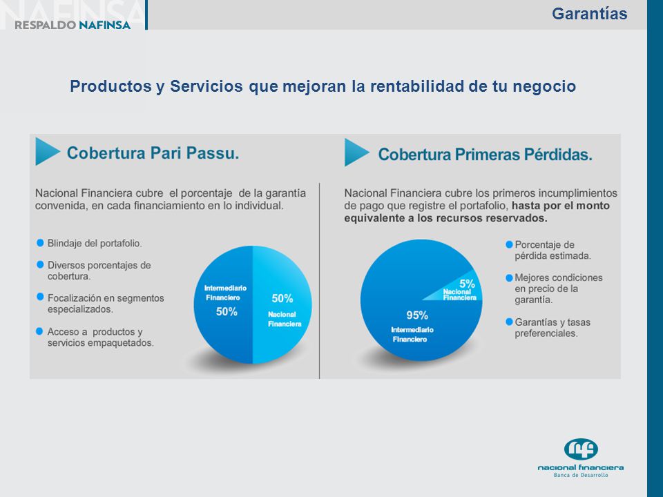 Productos y Servicios que mejoran la rentabilidad de tu negocio
