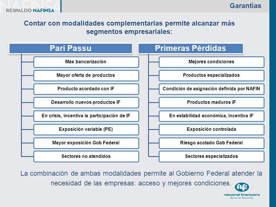 Garantías Contar con modalidades complementarias permite alcanzar más segmentos empresariales: Pari Passu.