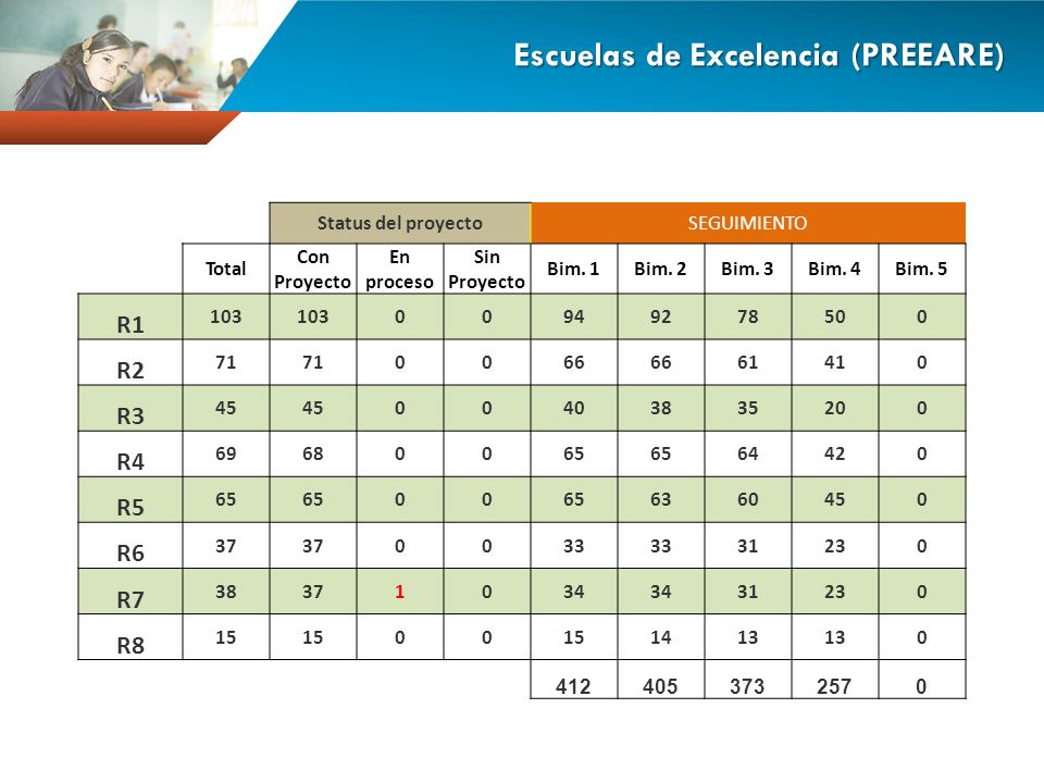 Escuelas de Excelencia (PREEARE)
