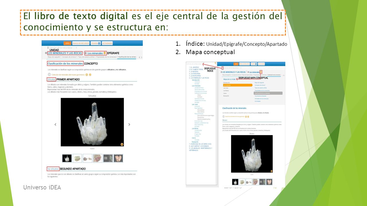 El libro de texto digital es el eje central de la gestión del conocimiento y se estructura en: