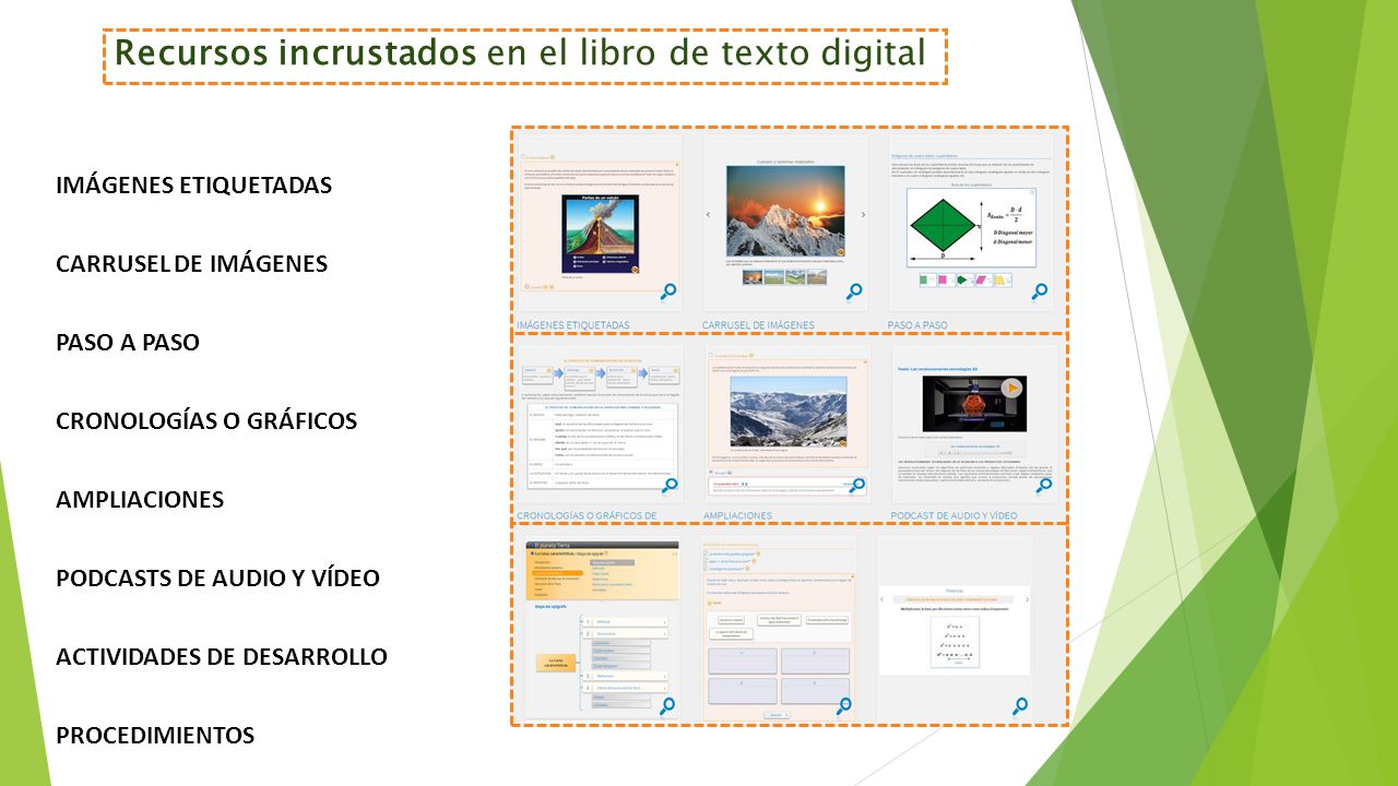 Recursos incrustados en el libro de texto digital