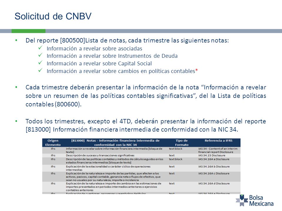 Solicitud de CNBV Del reporte [800500]Lista de notas, cada trimestre las siguientes notas: Información a revelar sobre asociadas.