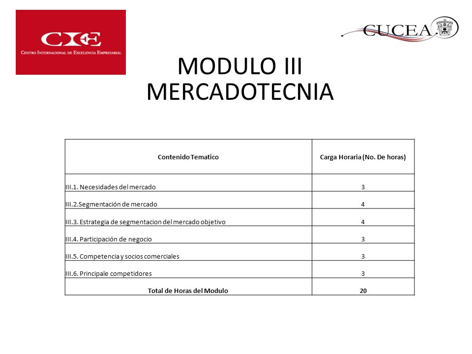 Carga Horaria (No. De horas) Total de Horas del Modulo